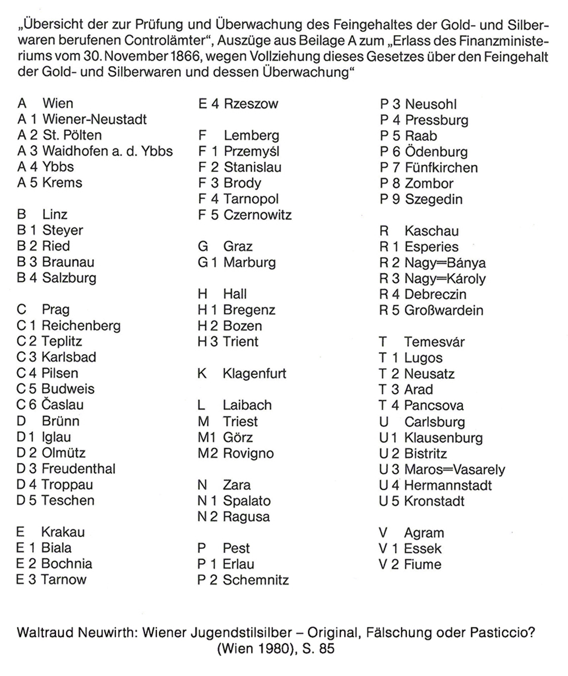 Wiener Silber - Punzierung 1867–1872