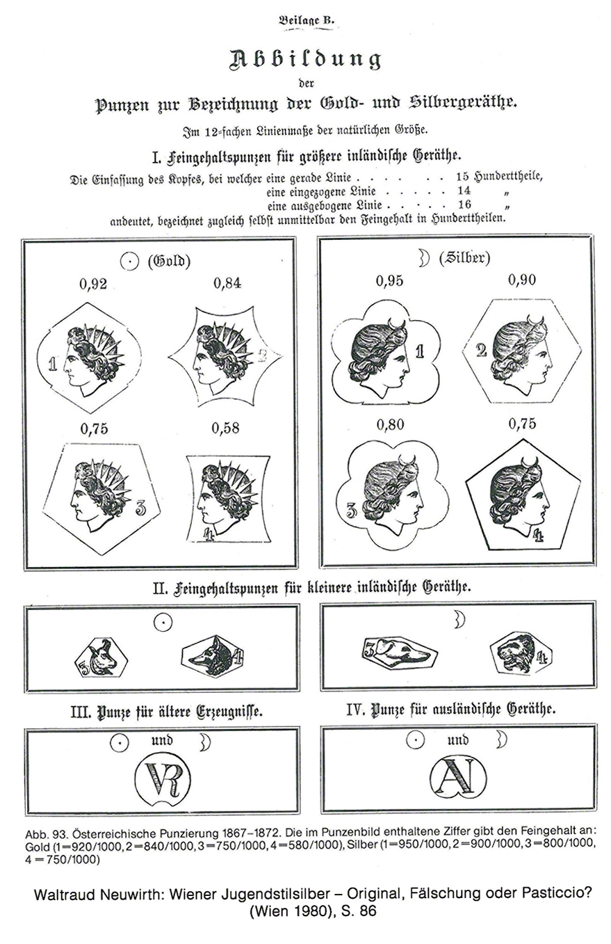 Wiener Silber - Punzierung 1867–1872