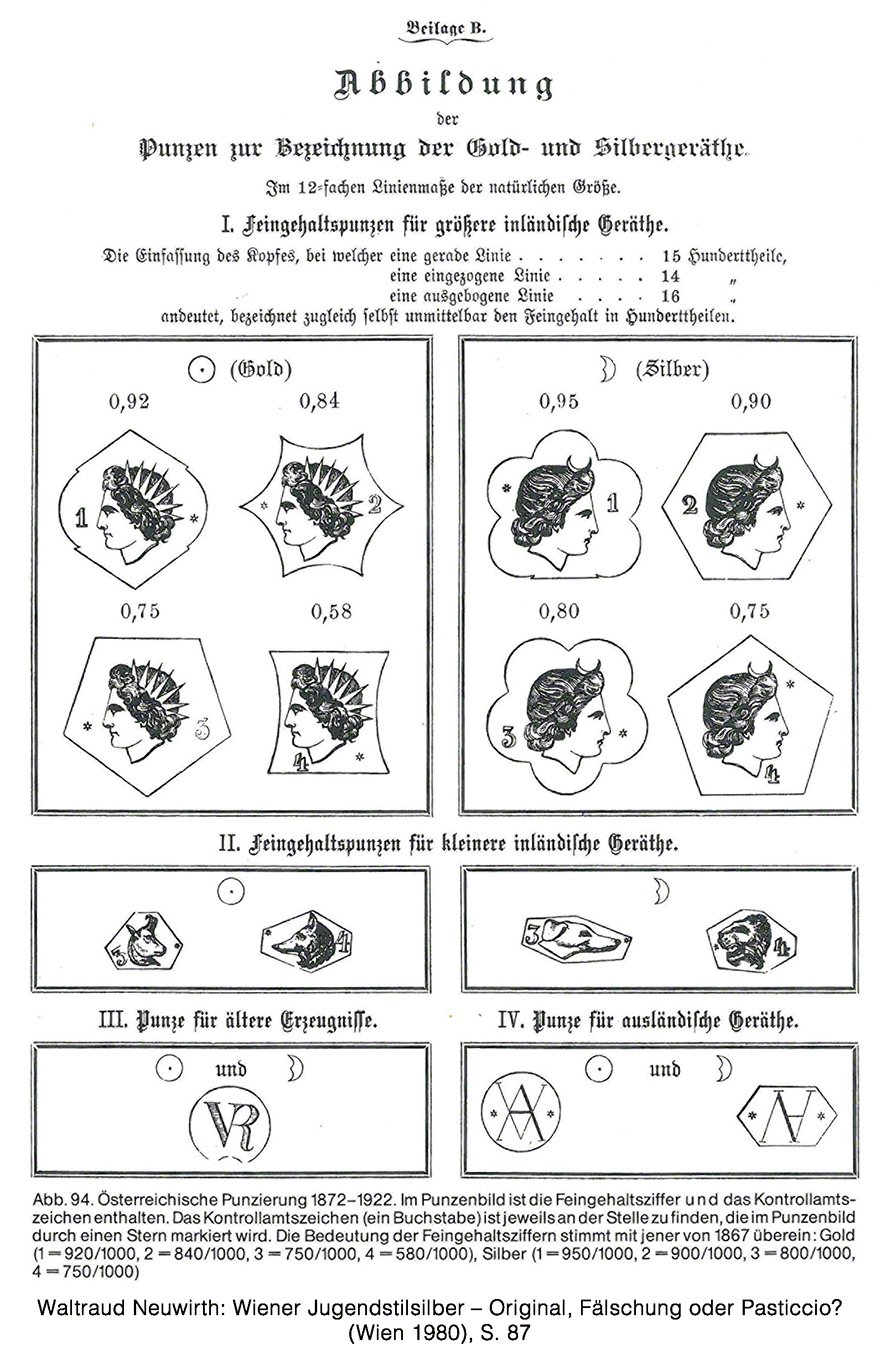 Wiener Silber - Punzierung 1872-1922