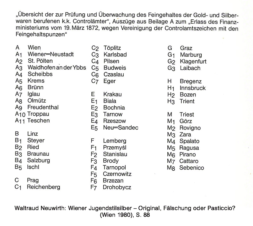 Wiener Silber - Punzierung 1872-1922